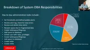Một số việc hàng ngày của Oracle DBA