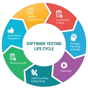 Software Testing Lif Cycle for tester
