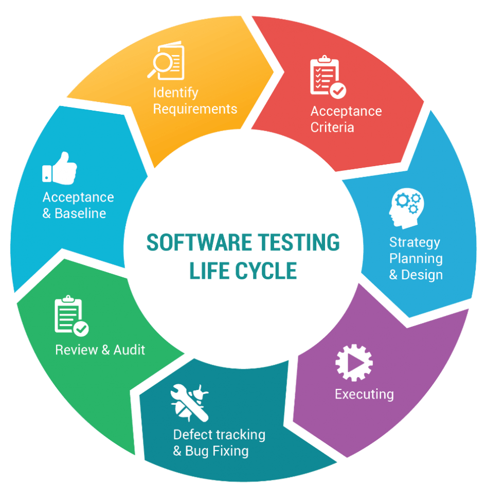 Ki M Th Ph N M M L Tr Nh Ph T Tri N K N Ng C N C L M Tester   Sofware Testing Life Cycle 945x972 