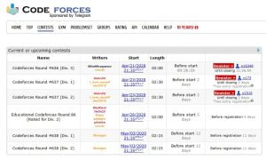 Danh sách các thách thức lập trình trên CodeForces