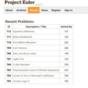 Thử thách lập trình với Project Euler