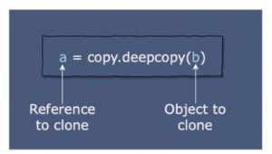 Cú pháp của Deep Copy trong Python