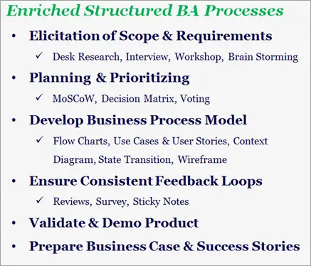 BA-processes
