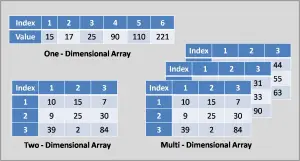 Cấu trúc dữ liệu mảng array cần cho các phỏng vấn về lập trình Java