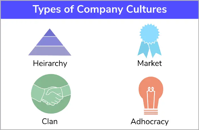 Các loại văn hóa công ty
