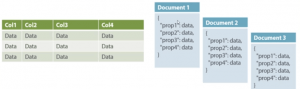 Document NoSQL DB