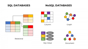 Cơ sở dữ liệu noSQL vs SQL