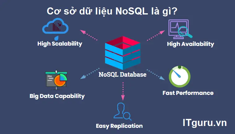 Các loại NoSQL database phổ biến hiện nay là gì?
