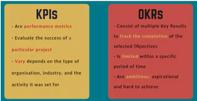 Khác nhau giữa KPI và OKR là gì?