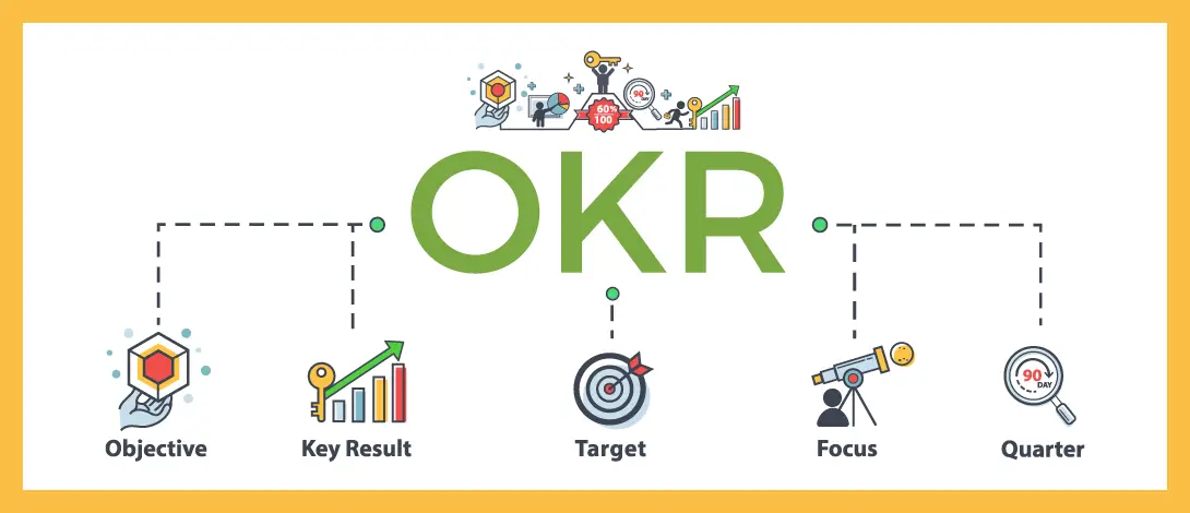 OKR là gì và ứng dụng thế nào trong doanh nghiệp để đạt hiệu quả
