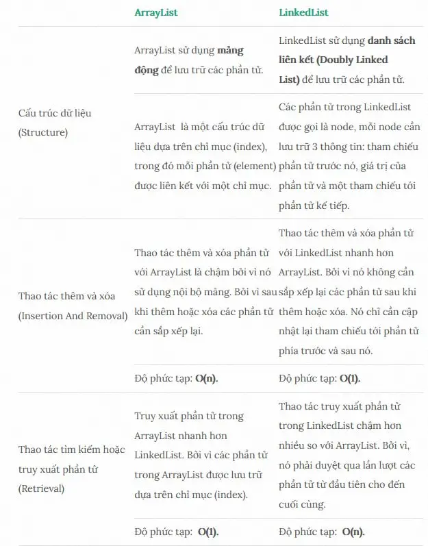 Hơn 100 câu hỏi phỏng vấn Java cùng hướng dẫn trả lời đầy đủ nhất