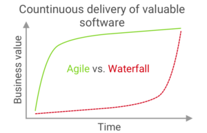 Nguyên tắc số 1 trong phương pháp agile