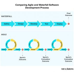 khác biệt quản lý dự án truyền thống và theo phương pháp agile