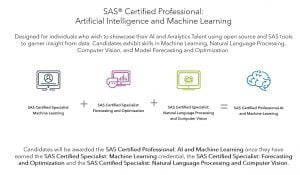 Chứng chỉ SAS Certified AI & Machine Learning Professional