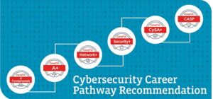 Chứng chỉ CompTIA Security+