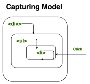 Capturing model trong JavaScript