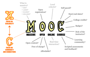MOOC là gì