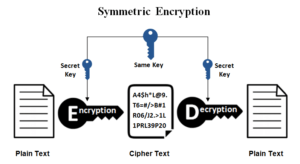 Mã hóa đối xứng Symmetric Encryption