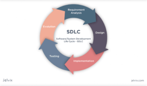 Vòng đời phát triển phần mềm - Agile System Development Lifecycle