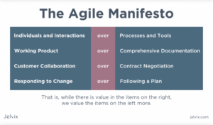 Agile manifesto - Tuyên ngôn Agile