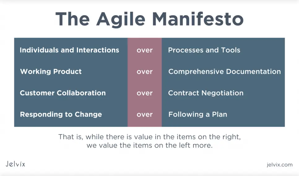 Agile Manifesto