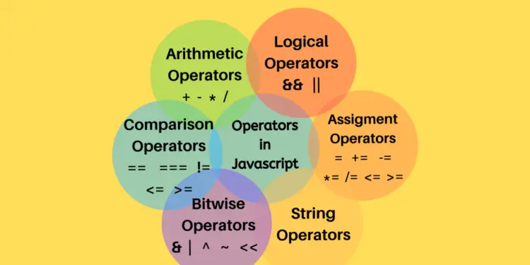 Các toán tử trong JavaScript