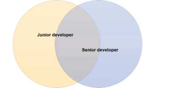 Ranh giới giữa junior và senior developer