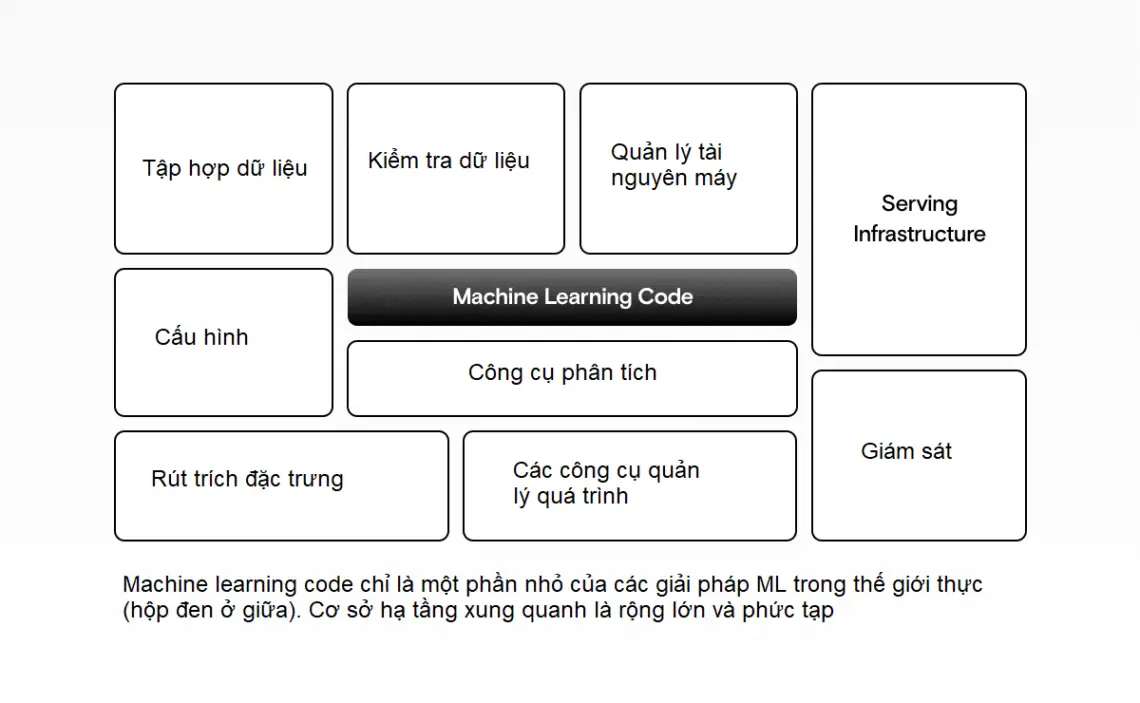 Machine learning cơ bản: tìm hiểu qua các hình ảnh trực quan