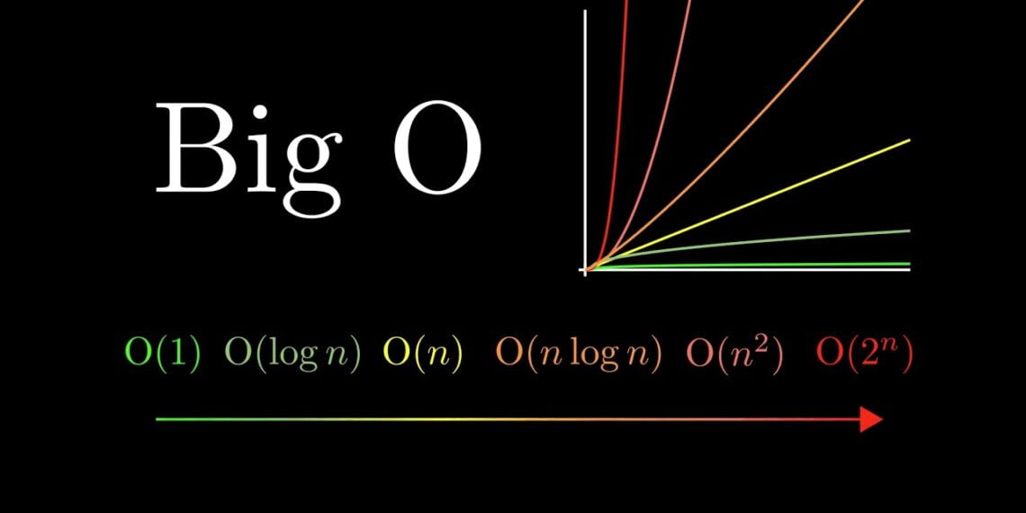 ph-c-t-p-c-a-thu-t-to-n-big-o-notation-trong-l-p-tr-nh