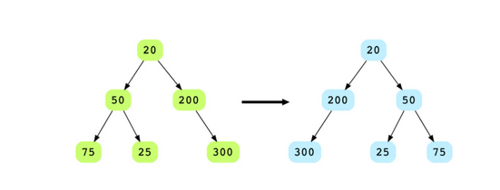 Mirror binary tree nodes
