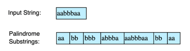 Top 14 câu hỏi phỏng vấn về lập trình của Apple