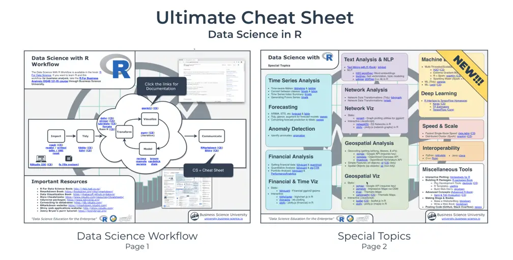 R cheetsheet 