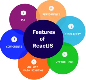 Các tính năng của Reactjs - câu hỏi phỏng vấn ReactJS