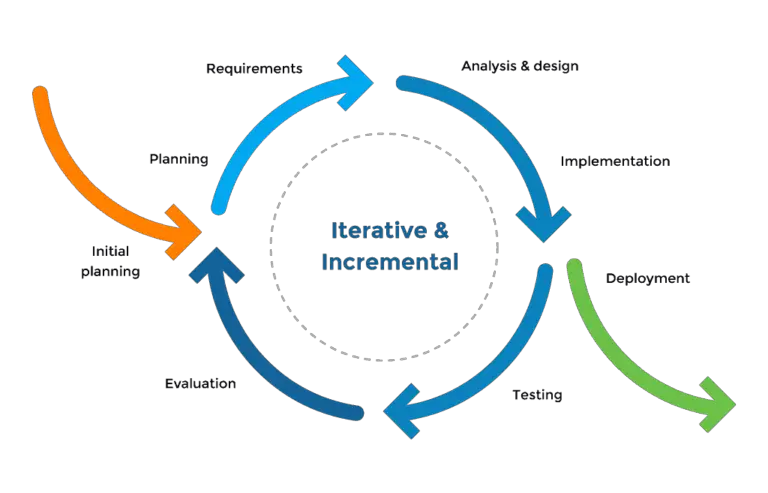 waterfall-model-different-phases-advantages-and-disadvantages