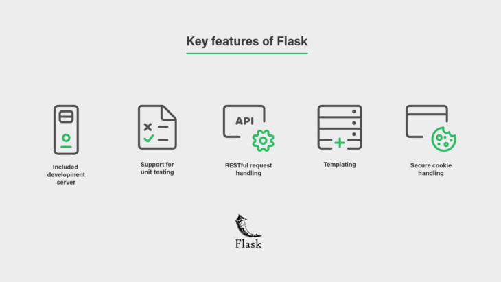 Tính năng chính của Flask Python framework
