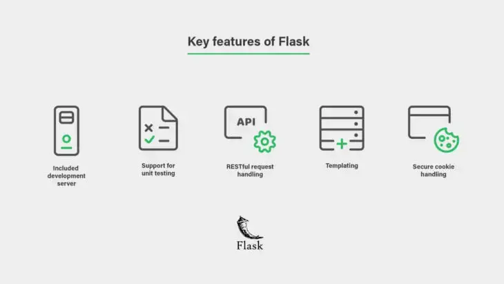 Tính năng chính của Flask Python framework