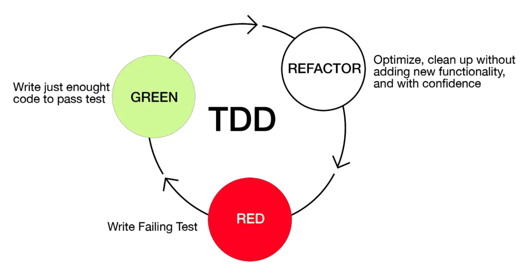Kỹ thuật tái cấu trúc mã nguồn Red-Green-Refactor
